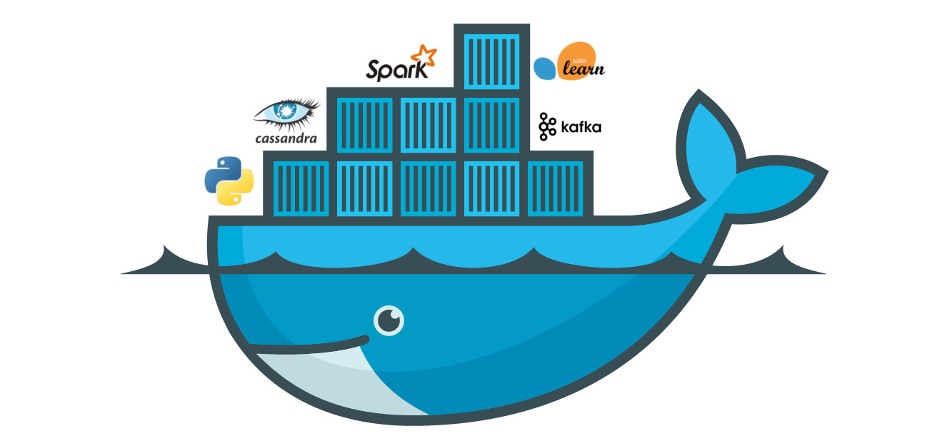 Docker Mysql